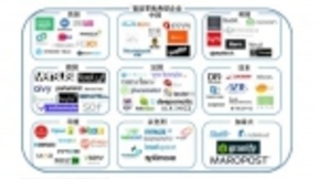 Gartner最新年度报告，甘来科技入选中国智能零售典型企业