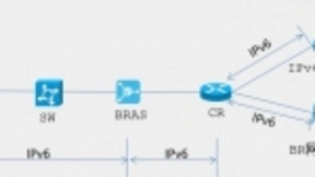 赛特斯SDN／NFV全系列解决方案 为广电网络架构创新蓄力