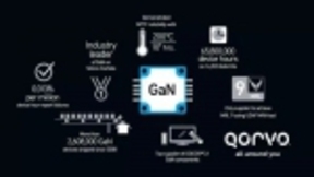 盘点化合物半导体在5G通信中的应用