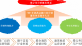 文思海辉·金融数字化营销平台——创新科技助力营销变革新时代