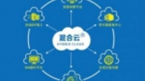 云计算细分领域势头强劲 混合云价值正在日益凸显