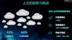 阿里云视角：云网络开放将加快SD-WAN产业发展