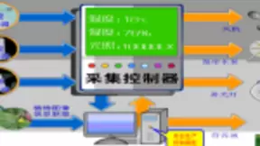 京蓝科技：物联网+人工智能双轮驱动 助力现代农业升级