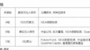 涂鸦智能CEO王学集：根本没有“第三个设备”