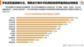比达：手机浏览器移动端入口价值稳固，UC市场份额第一