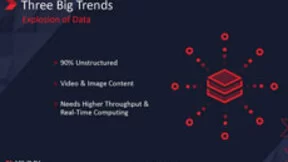 赛灵思提出下一代计算的架构：自适应智能