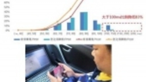 “翼”起加速，河北电信打造极致体验4G网络