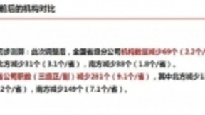 中国联通“瘦身健体2.0”开始了！机构继续缩减