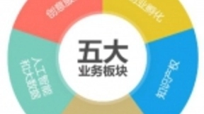 以AI智能为切入口 智汇一品着力打造企业服务平台