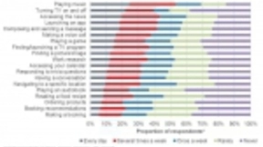 Ovum观点：重新定义智能 有用而非聪明