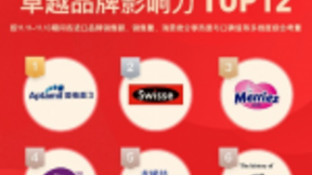 “双11” 后看品类新格局，网易考拉分享跨境品牌消费新趋势