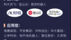 人工智能：产业升级引擎 “独角兽”成长摇篮