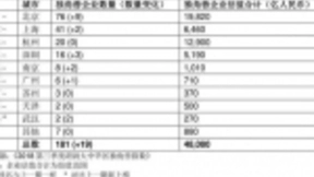 胡润发布2018三季度独角兽指数 AI领域正一步步扩张