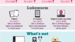 Ofcom发布英国电子设备持有率调查报告：智能手机最热门