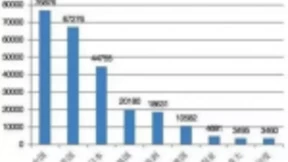 中国自动驾驶产业或遭遇AI芯片断供的威胁