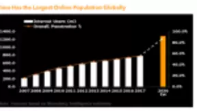 对话彭博：中国或将首先实现人工智能商业化