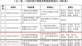 第二十届中国专利优秀奖出炉 旷视科技人工智能专利入选