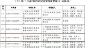 第二十届中国专利优秀奖出炉 旷视科技人工智能专利入选