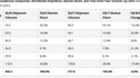 联发科的AI专核奏效 填补海外人工智能市场空缺