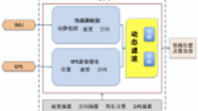 百度地图优秀起来，那是GPS失灵也不能阻挡的精准定位