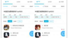 ​闯奇科技：腾讯13款手游领跑苹果应用商店游戏榜