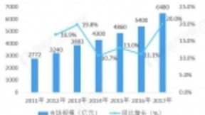 视频监控三巨头布局人工智能 安防领域成人工智能完美落地场景