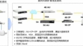 面向5G扩展型皮基站与智慧室分的融合应用