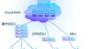 5G契机建设极致创新网络 生态位重塑推动数字化转型