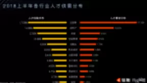 猎聘助力第二届高端人才珠海创新创业交流大会圆满举办