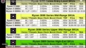 AMD 10款7nm处理器曝光：最高 16 核心，5.1GHz