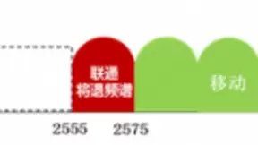 频谱即赛道：工信部发放5G频谱简评
