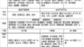 原来AI+还有这些骨感？