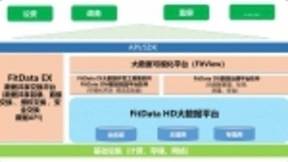 烽火FitData大数据发展之路