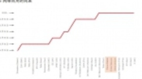 5G前的最后一役：生死格局战