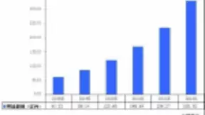 预计到2023年中国人工智能机器人市场规模将达到331亿元