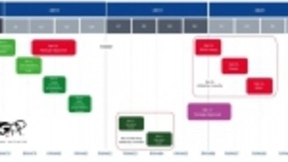 3GPP宣布5G标准延期三个月，全球5G产业建设放缓