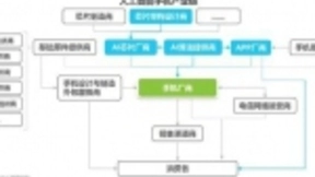 2018中国AI手机行业报告：AI芯片与AI算法成关键