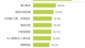 《2018年中国人工智能手机行业研究报告》发布 AI定义手机未来
