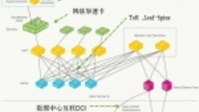 拥抱IPv6技术 通往下一代网络