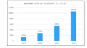 清科研究：2020年智能影像市场规模将达万亿元，影谱科技推动影像生产技术智能化