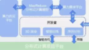 云计算或将呈现分布式发展新态势