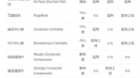 TigerGraph开源十大图数据库算法库