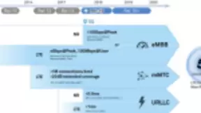 盘点2018：5G从未来走到眼前，万物互联触手可及