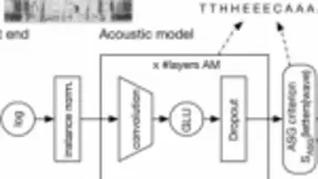 Facebook开源wav2letter++，最先进的语音系统