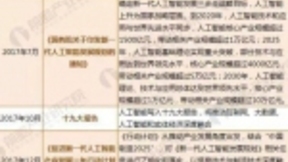 2018年终盘点：这一年，AI让你失望了吗？