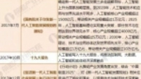 2018年终盘点：这一年，AI让你失望了吗？