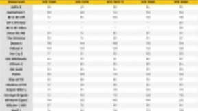 英伟达RTX 2060游戏性能曝光 远超GTX 1060