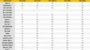 英伟达RTX 2060游戏性能曝光 远超GTX 1060