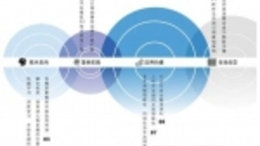 IDC与百度联合发报告：预测2019年人工智能十大趋势