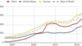 2018年AI index年度报告，追踪了人工智能的发展现状和趋势